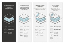 Load image into Gallery viewer, Center Line Power Reclining Sectional Loveseat