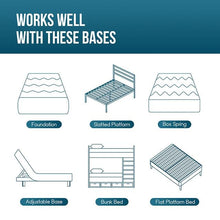 Load image into Gallery viewer, 6" Memory Foam Mattress Artemisia