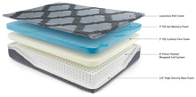 Load image into Gallery viewer, 14 Inch Ashley Hybrid Mattress
