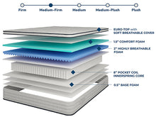 Load image into Gallery viewer, Salvia 12&quot; E.King Hybrid Pocket Coil Mattress
