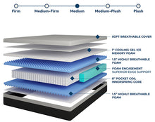 Load image into Gallery viewer, Verbena 12&quot; E.King Hybrid Pocket Coil Mattress
